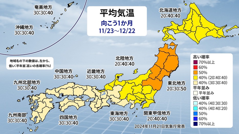 1か月予報（平均気温）。