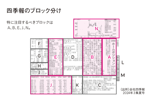 拡大画像表示