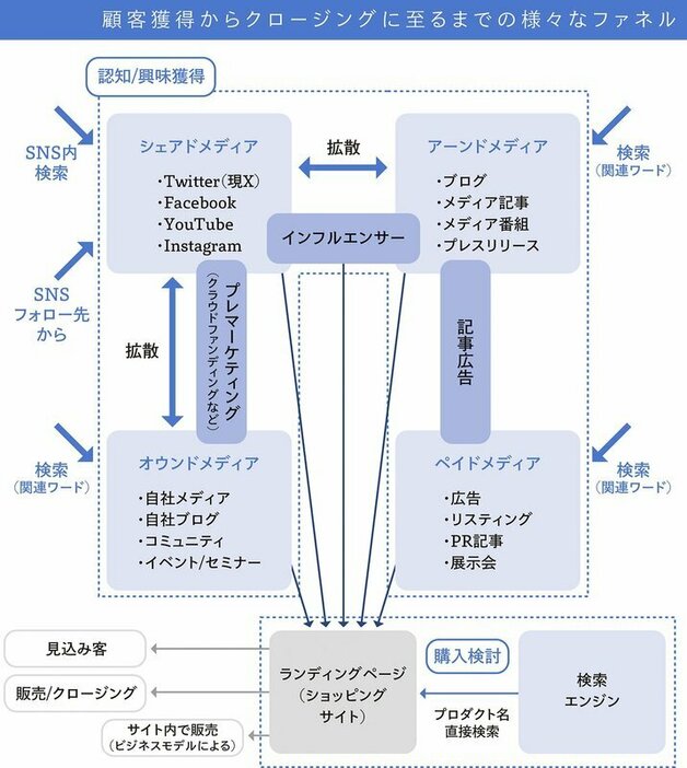 写真：ダイヤモンド・オンライン