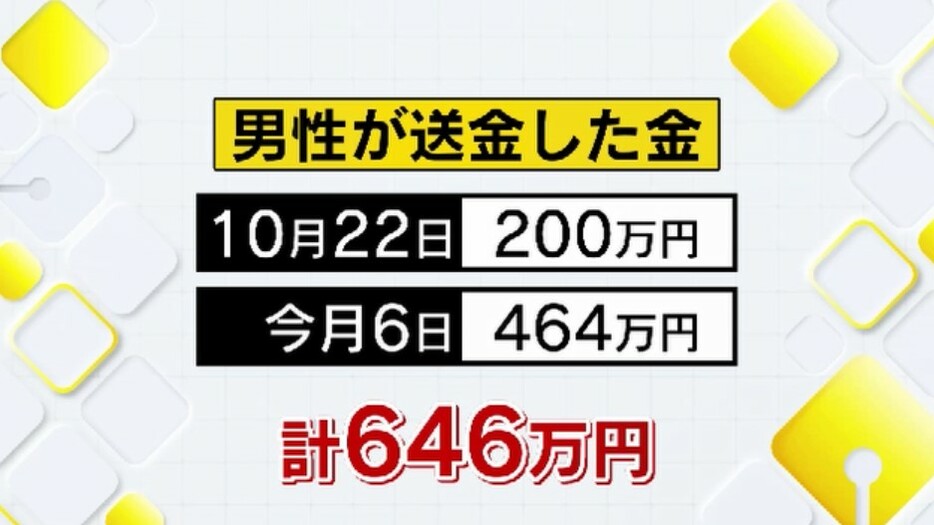 男性が送金したのは計646万円に上る