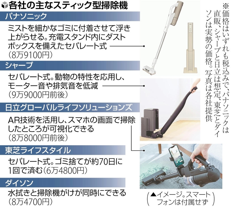 各社の主なスティック型掃除機