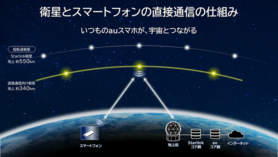 （画像は「KDDI」公式サイトより引用）