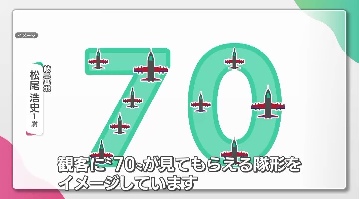 観客に“70”がきれいに見えるよう意識