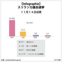 【Infographie】スリランカ議会選挙