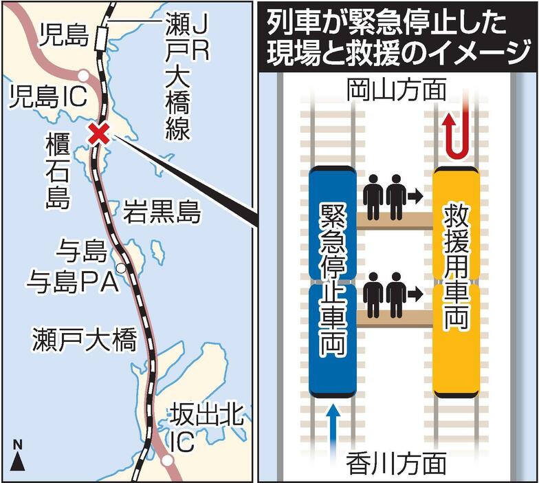 現場と救援のイメージ