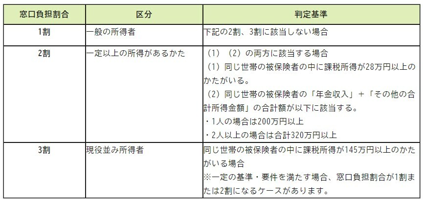 図表2