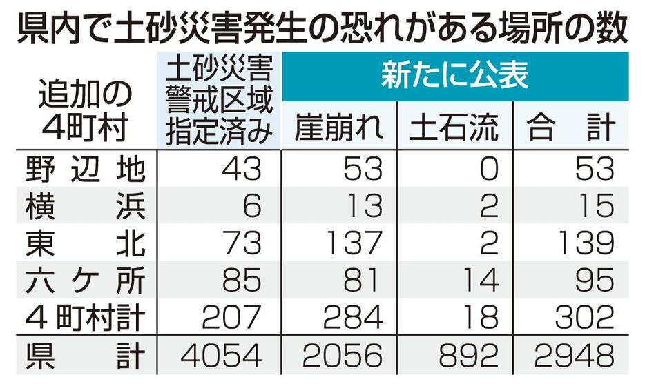 （写真：東奥日報社）