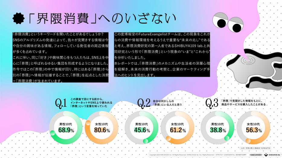 【男女10代】「界隈」という言葉を知っていたか／自分も「界隈」にいるか／「界隈」の情報をもとに商品やサービスを購入したことがあるか