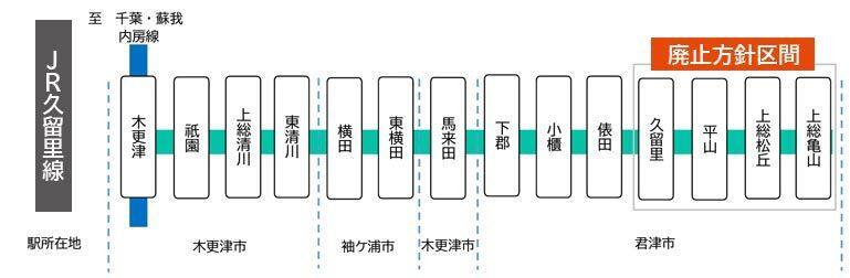 廃止方針区間を含むJR久留里線の図