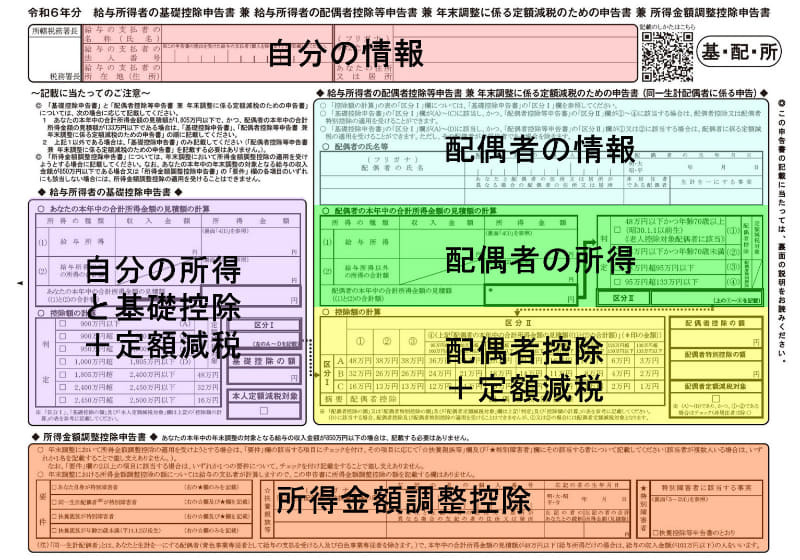 サラリーマンの税金は年末調整がスタートと言える。控除の記入漏れがあると、税金を多く納め過ぎることになるので注意したい