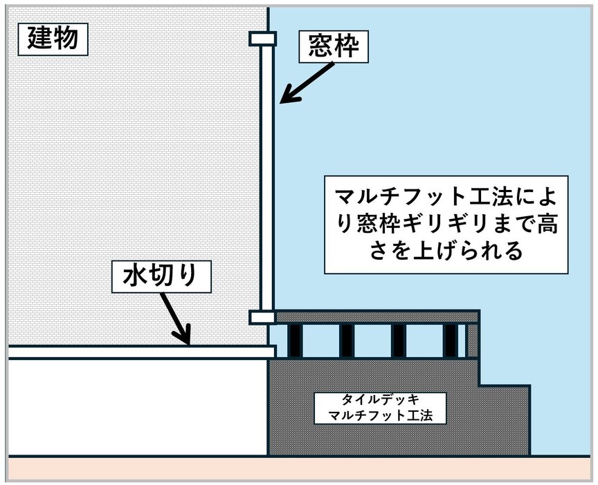 筆者作成