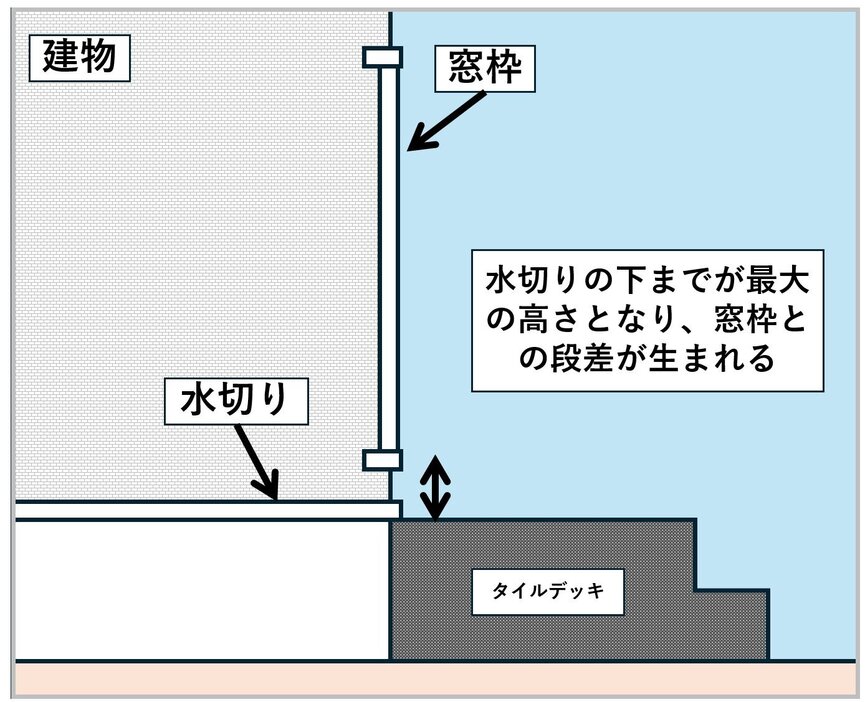 筆者作成