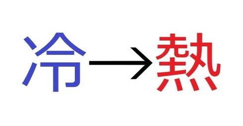 熱が「冷たい→熱い」場所に流れる状況とは？