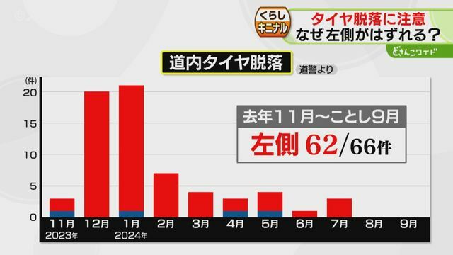 STVニュース北海道