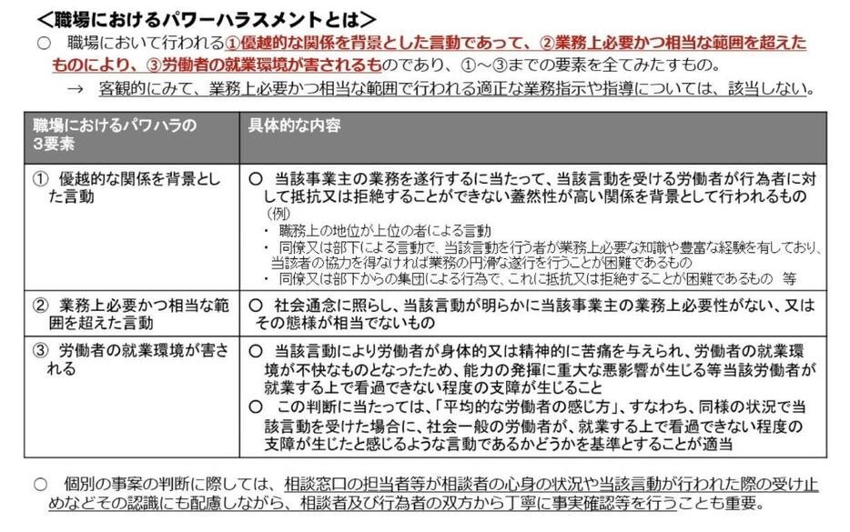 「職場におけるパワーハラスメントとは」