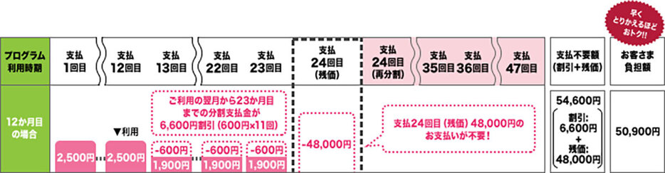 （画像は「ドコモ」公式サイトより引用）