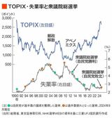 四季報オンライン