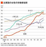 四季報オンライン