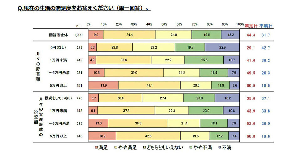 （「ライフネット生命保険株式会社」調べ）