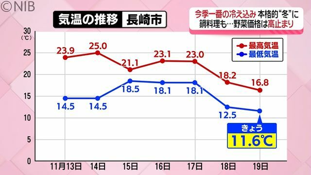 NIB長崎国際テレビ