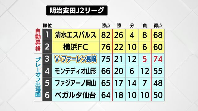 NIB長崎国際テレビ