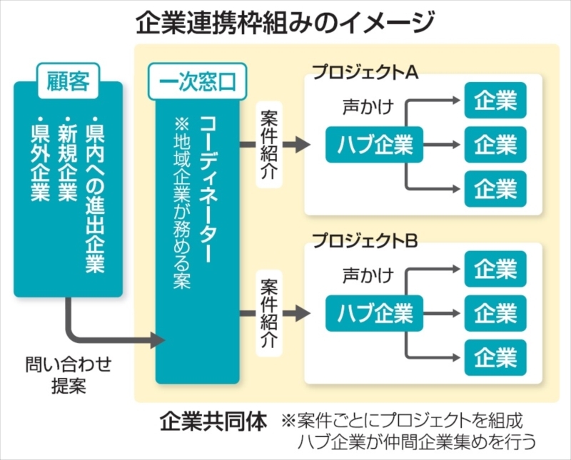 （写真：福島民報）