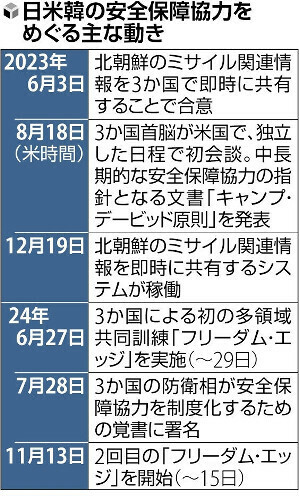 （写真：読売新聞）