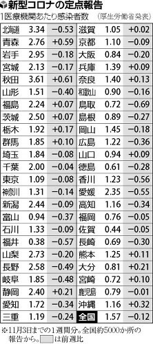 （写真：読売新聞）