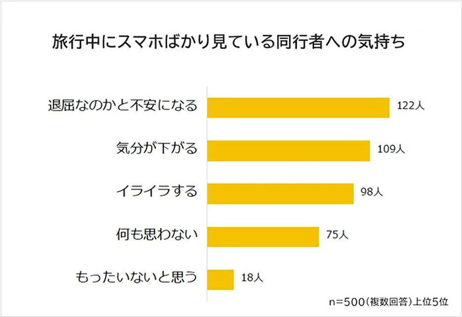 7人に1人は「何も思わない」と答えたが、全体的にネガティブな感情を抱く人が多かった（「株式会社R&G」調べ）