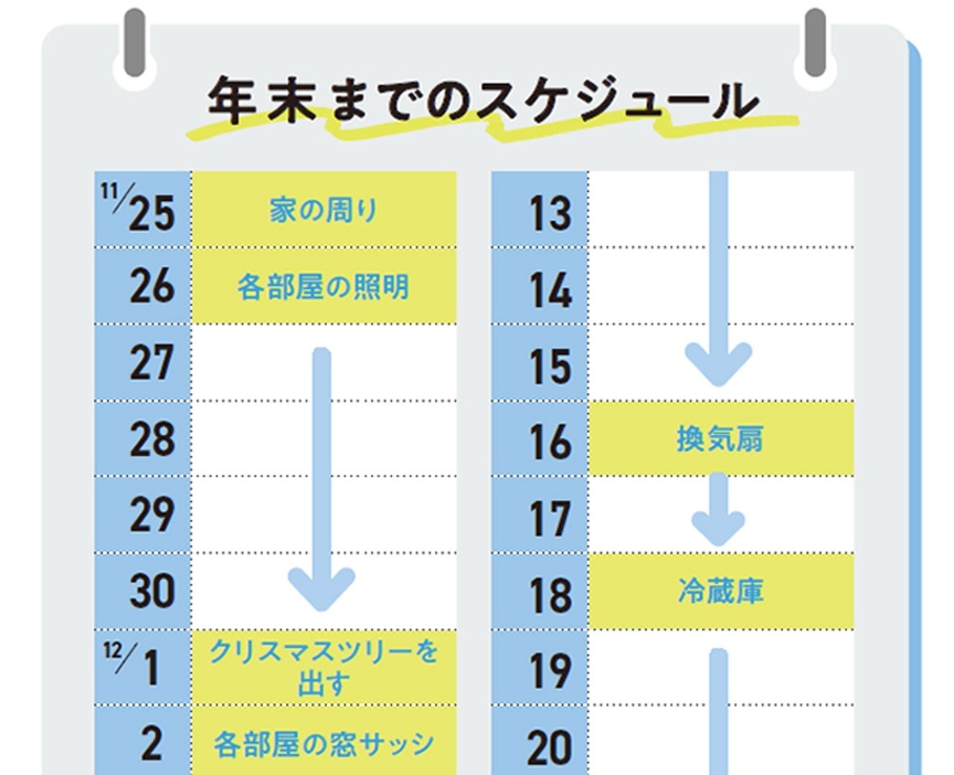 1日5分で家じゅうスッキリ！年末の小掃除カレンダー【11/25～12/1】