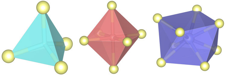 結晶構造の探索に用いる「モデルカチオン」の例。左から正四面体、正八面体、反四角柱。中心にあるプラスに荷電した金属原子によって大きさが概ね決まっている（産総研の小正路研究員提供）