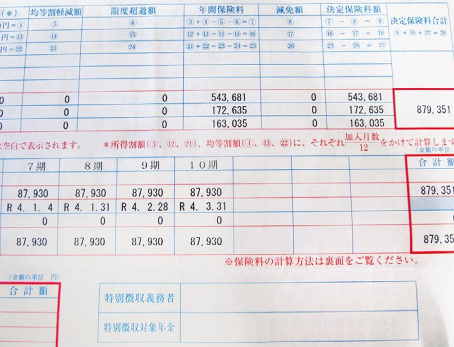 筆者は、約600万円の所得に対し、年間88万円（10カ月払いで月々約8万8000円）の支払いを請求され、分納を選んだ。 - 筆者提供