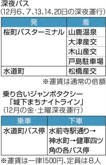 （写真：熊本日日新聞）