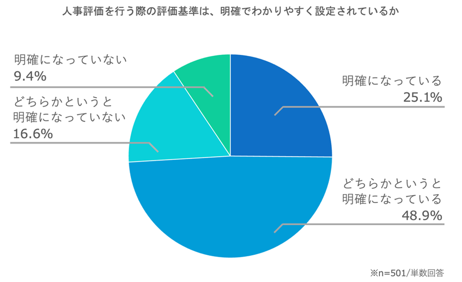 図