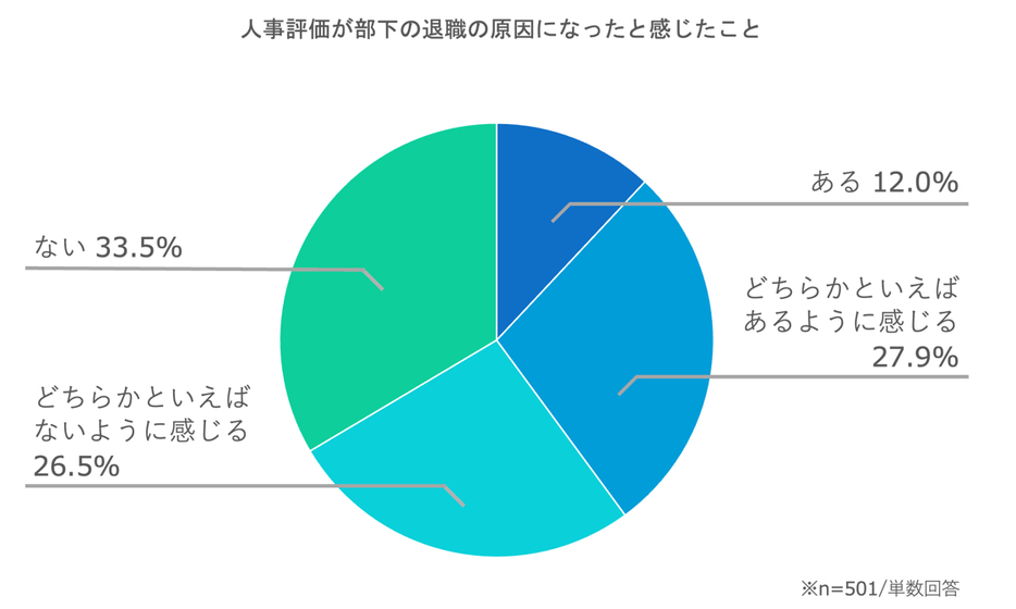 図