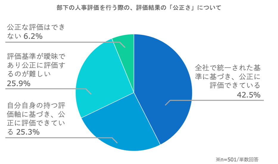 図