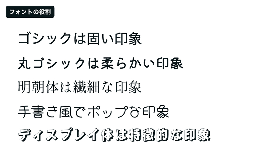 使われるフォントの種類によって与える印象が変わる