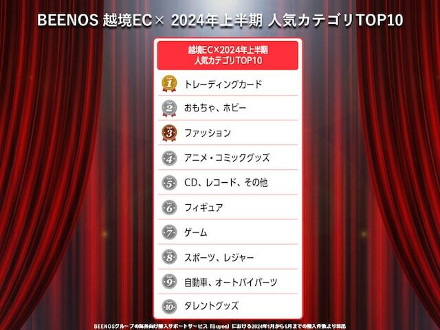 越境EC×2024年上半期 人気カテゴリTOP10