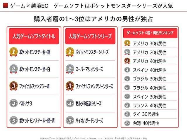 ポケットモンスターのゲームソフトが人気