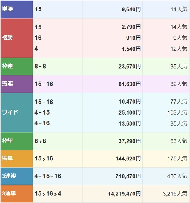 大井10Rの払戻金(c)netkeiba