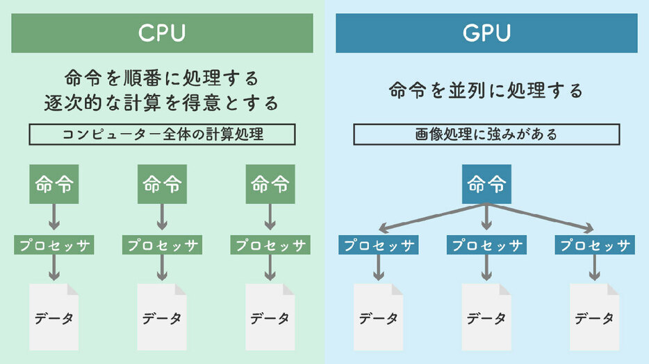 （画像は筆者作成）