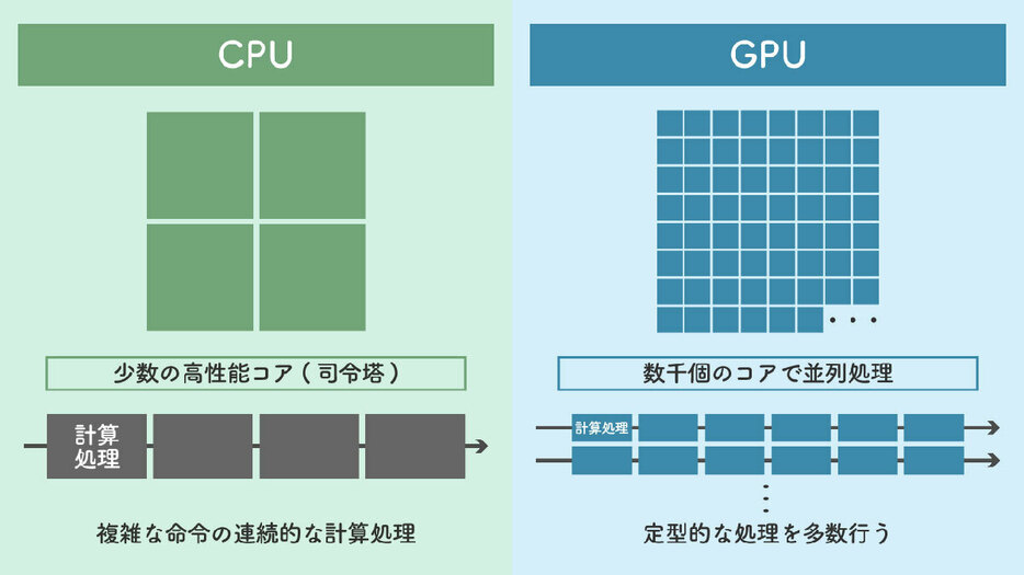 （画像は筆者作成）