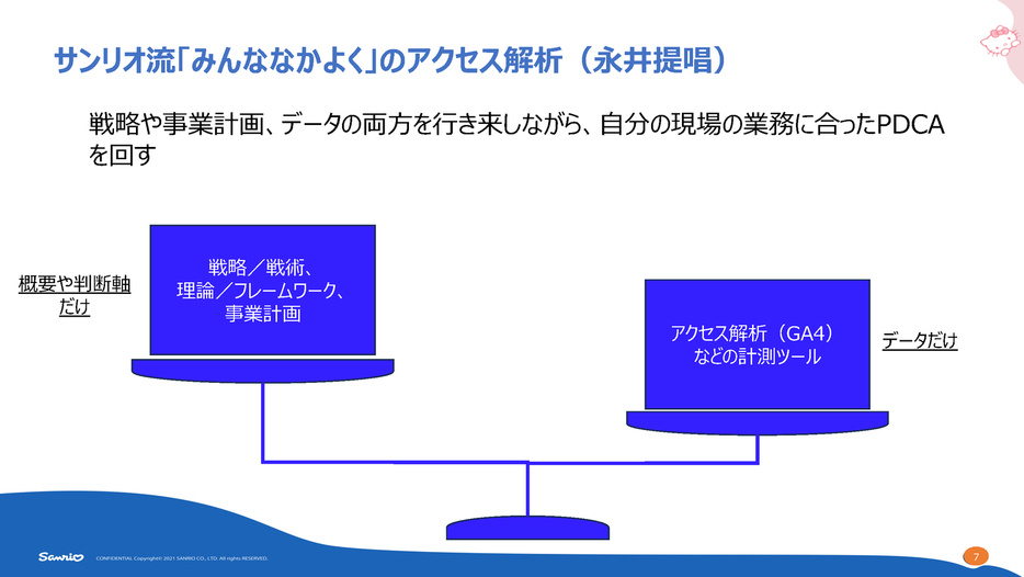 サンリオ流「みんななかよく」のアクセス解析