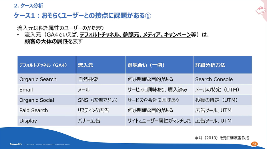 流入元は似た属性のユーザーのかたまり