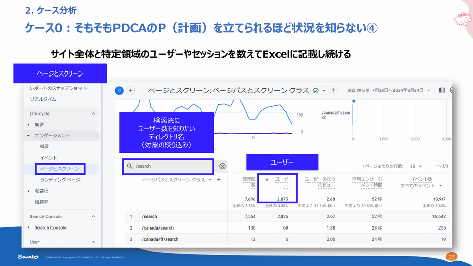 「ページとスクリーン」レポートでユーザー数を記録