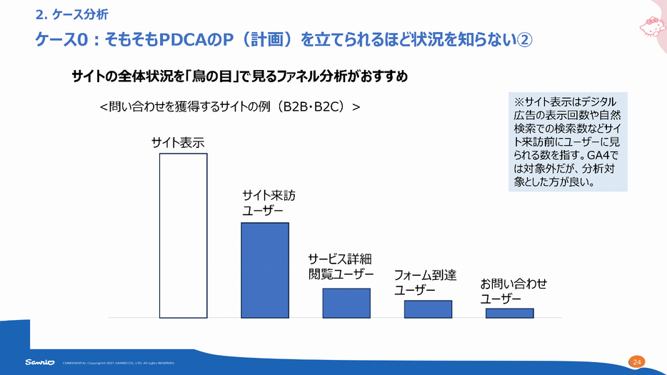 問い合わせを獲得するサイトでの例