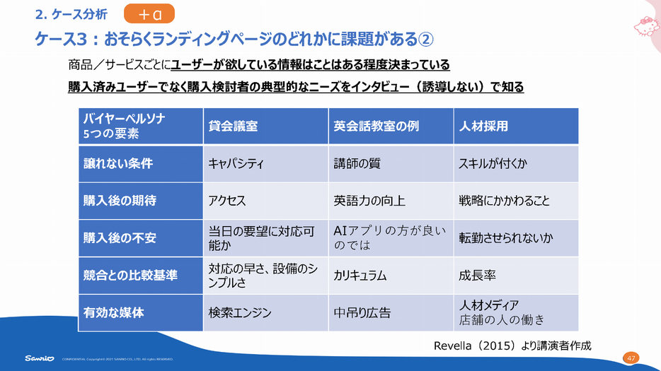 バイヤーペルソナ5つの要素