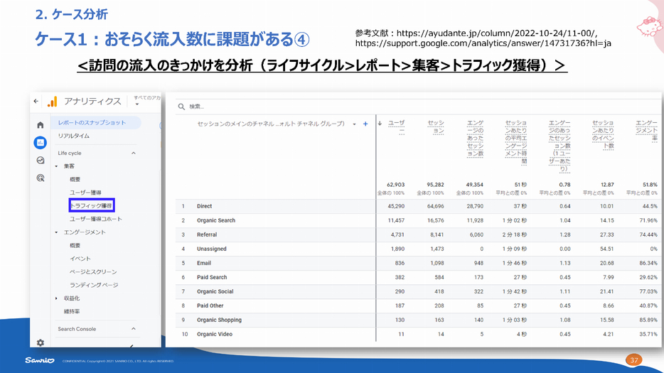 「トラフィック獲得」レポート