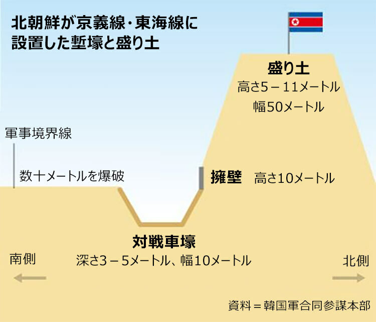 (写真：朝鮮日報日本語版)