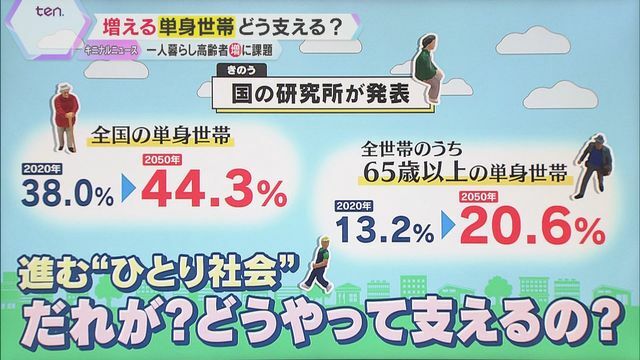 読売テレビニュース